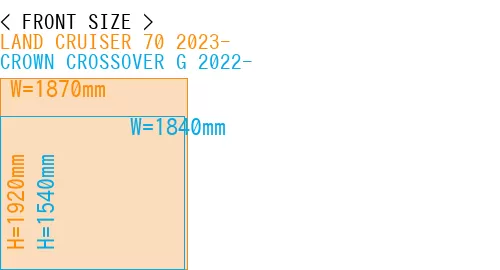 #LAND CRUISER 70 2023- + CROWN CROSSOVER G 2022-